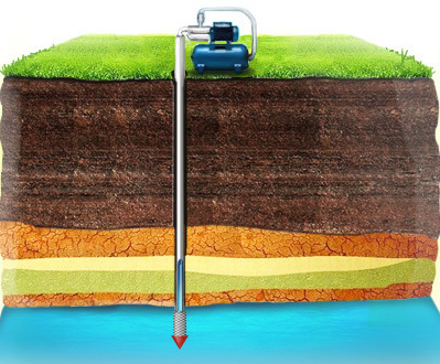 <span style="font-weight: bold;">Абиссинская скважина под поверхностный насос до 40м </span><br>